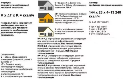 Электрическая тепловая пушка своими руками: плюсы и минусы самоделки + руководство по сборке Электрическая тепловая пушка своими руками: плюсы и минусы самоделки + руководство по сборке