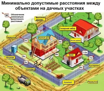 Где и когда лучше бурить скважину на участке: общие правила + советы опытных буровиков