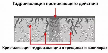 Гидроизоляция бассейна своими руками: обзор технологий + пошаговый пример работ