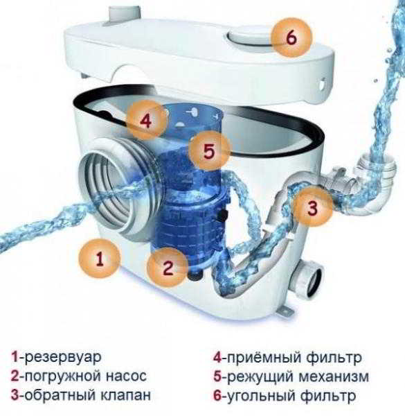 Измельчитель пищевых отходов: как выбрать и установить шредер для мойки