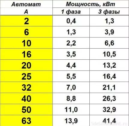 Как перевести Амперы в Киловатты: принципы перевода + практические примеры с пояснениями