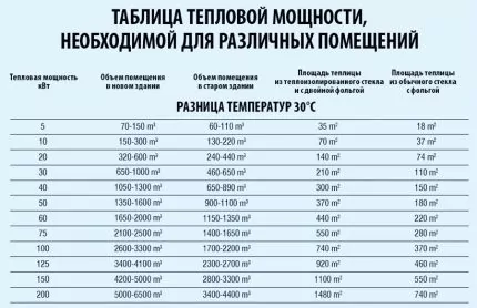 Как рассчитать насос для отопления: примеры расчетов и правила подбора оборудования