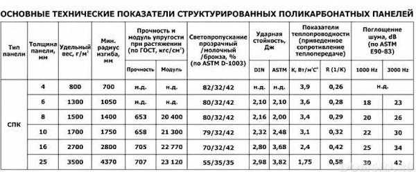 Как сделать дачный душ из поликарбоната Как сделать дачный душ из поликарбоната