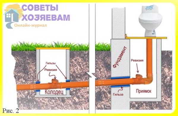 Как сделать на даче круглогодичную канализацию с малым заглублением