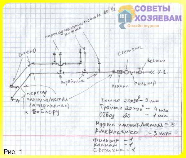 Как сделать пластиковый водопровод в ванной своими руками