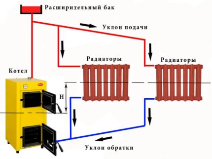 Как устроить отопление частного дома своими руками: схемы организации автономной системы отопления Как устроить отопление частного дома своими руками: схемы организации автономной системы отопления
