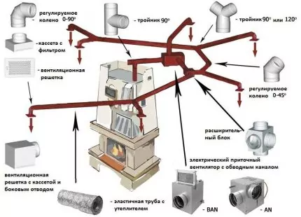 Как устроить воздушное отопление загородного дома: правила и схемы сооружения