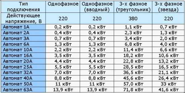 Как выбрать дифференциальный автомат для бойлера