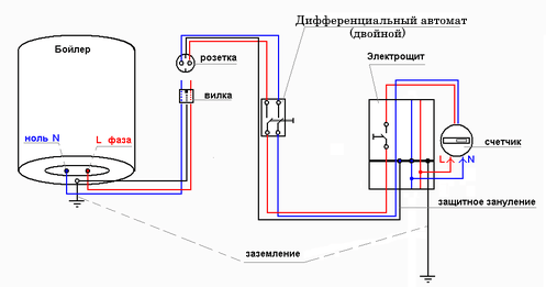Как выбрать дифференциальный автомат для бойлера