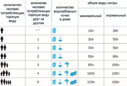Как выбрать накопительный водонагреватель: какой лучше и почему, на что смотреть перед покупкой Как выбрать накопительный водонагреватель: какой лучше и почему, на что смотреть перед покупкой