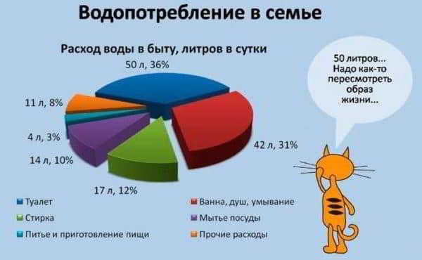 Какие водяные счетчики лучше ставить в квартире: как выбрать по расходу воды