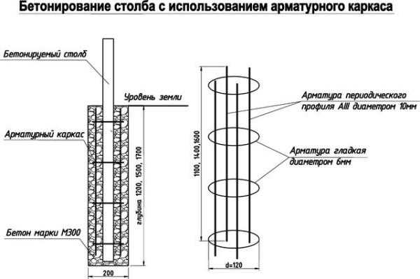 Каким должен быть надежный фундамент под душ