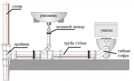 Канализация в квартире своими руками: правила внутренней разводки и монтажа