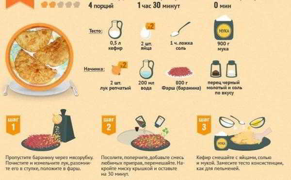 Керамические сковородки: как выбрать и пользоваться сковородками с керамическим покрытием