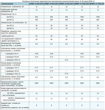 Масляный выключатель: виды, маркировка + специфика использования