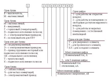 Масляный выключатель: виды, маркировка + специфика использования