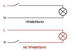 На что следует обращать внимание при монтаже проводки по потолку?