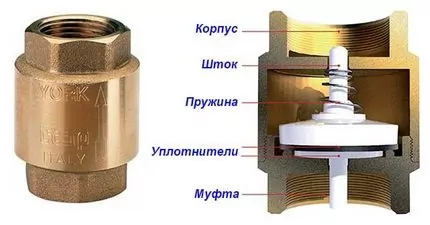 Обратный клапан для отопления: действие, виды, плюсы и минусы + схема монтажа