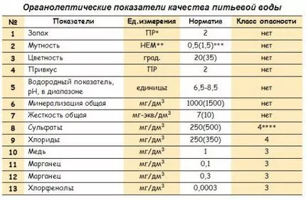 Очистка воды из колодца: обзор самых лучших и действенных способов