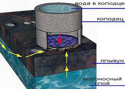 Очистка воды из колодца: обзор самых лучших и действенных способов