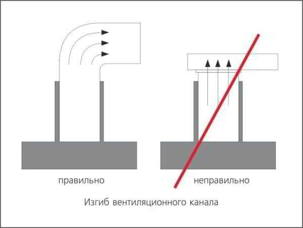 Пластиковый воздуховод для вытяжки: как установить