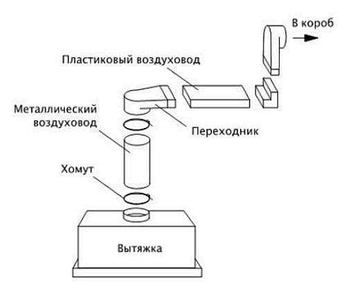 Пластиковый воздуховод для вытяжки: как установить