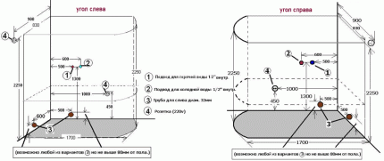 Подключение душевой кабины к канализации и водопроводу: пошаговый инструктаж