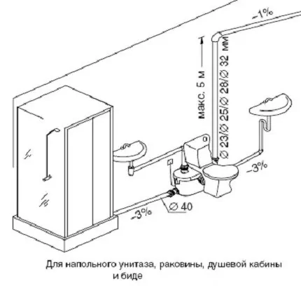 Подключение душевой кабины к канализации и водопроводу: пошаговый инструктаж