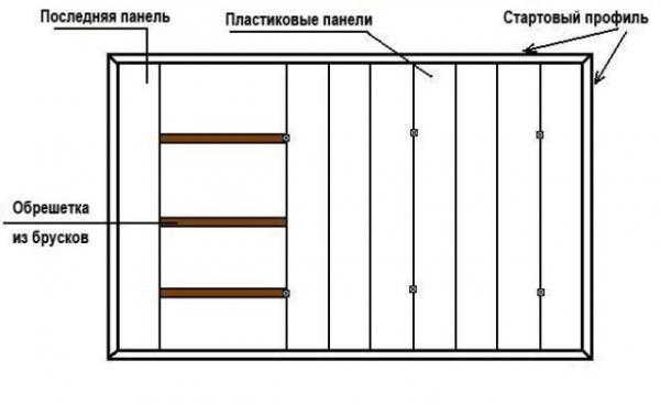 Преимущества, недостатки и порядок монтажа потолка из пластиковых панелей в ванной комнате