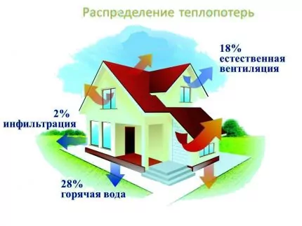 Расчет воздушного отопления: основные принципы + пример расчета