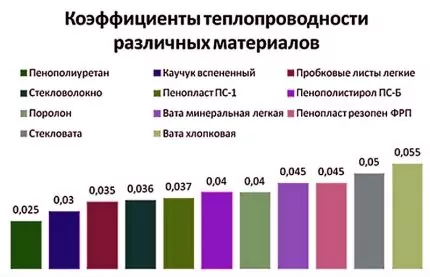 Расчет воздушного отопления: основные принципы + пример расчета