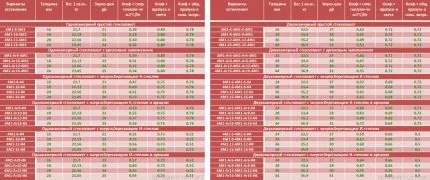 Расчет воздушного отопления: основные принципы + пример расчета