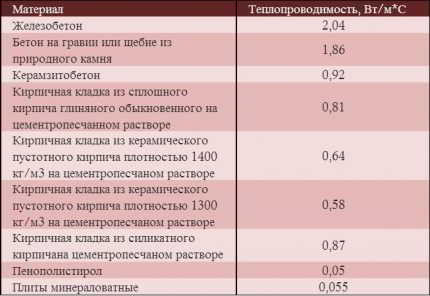 Расчет воздушного отопления: основные принципы + пример расчета