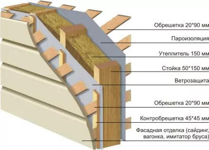 Расчет воздушного отопления: основные принципы + пример расчета
