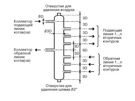 Распределительная гребенка системы отопления: назначение, принцип действия, правила подключения