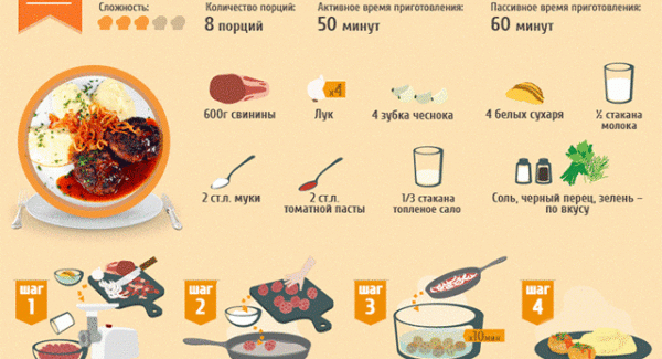 Ручная мясорубка: как правильно выбрать мясорубку для дома