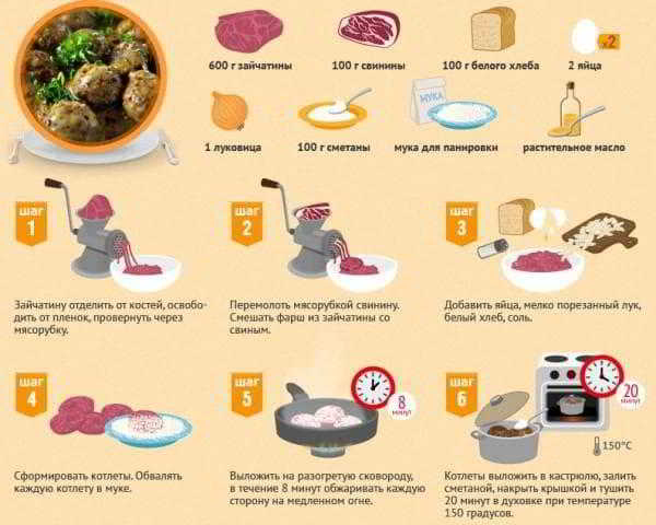 Ручная мясорубка: как правильно выбрать мясорубку для дома