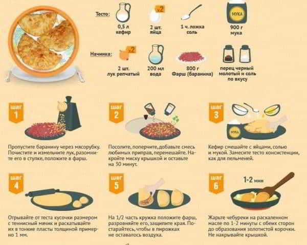 Ручная мясорубка: как правильно выбрать мясорубку для дома