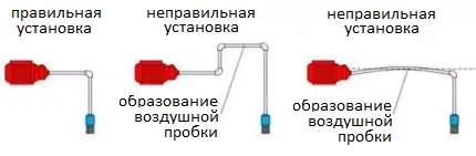 Самовсасывающие насосы для воды: виды, принцип работы, рекомендации по эксплуатации Самовсасывающие насосы для воды: виды, принцип работы, рекомендации по эксплуатации