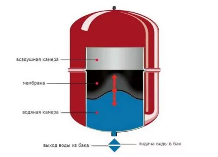 Схема отопления от газового котла в двухэтажном доме: обзор и сравнение лучших схем отопления