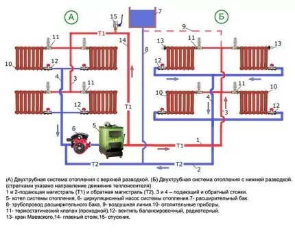 Схема отопления от газового котла в двухэтажном доме: обзор и сравнение лучших схем отопления