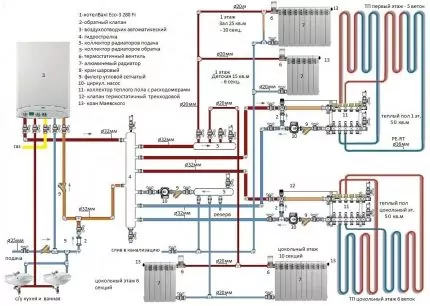 Схема отопления от газового котла в двухэтажном доме: обзор и сравнение лучших схем отопления Схема отопления от газового котла в двухэтажном доме: обзор и сравнение лучших схем отопления