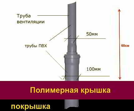 Сливная яма из покрышек своими руками: пошаговая инструкция по обустройству