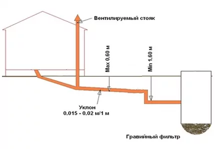 Сливная яма из покрышек своими руками: пошаговая инструкция по обустройству