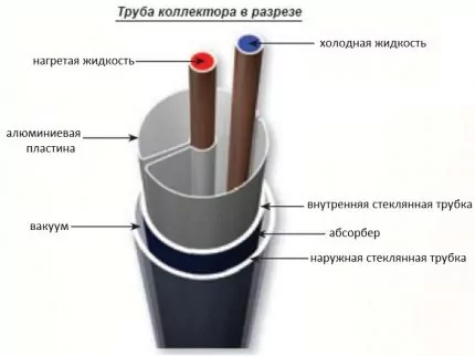 Солнечное отопление частного дома: варианты и схемы устройства Солнечное отопление частного дома: варианты и схемы устройства