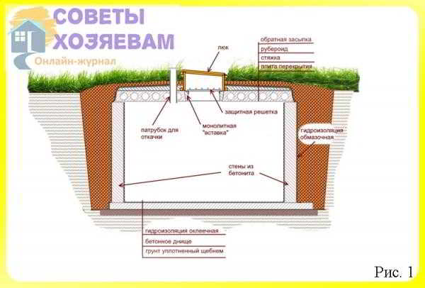 Выгребная яма своими руками