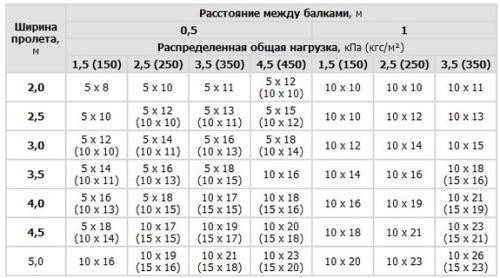 Баня из керамзитобетонных блоков