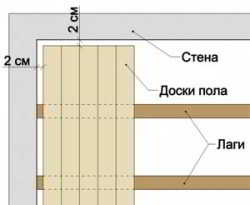 Баня из профилированного бруса 6х6