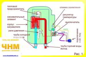 Как установить и подключить водонагреватель своими руками