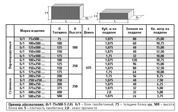 Баня из газобетона